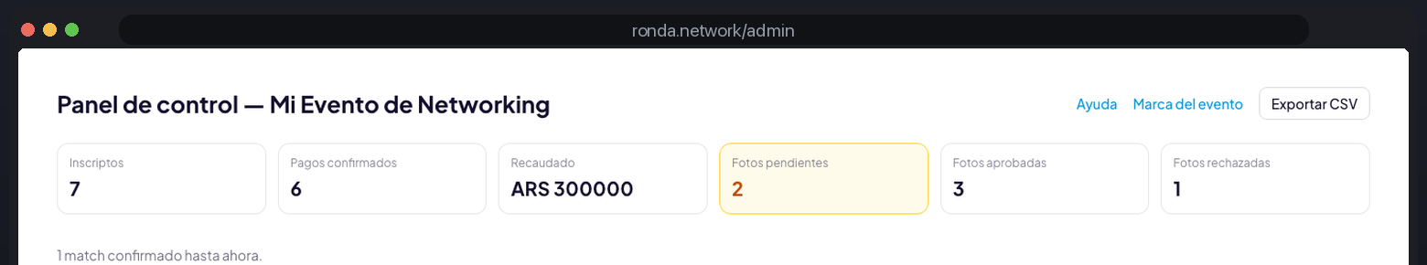 Panel de control de Ronda con inscriptos, pagos y estado de fotos